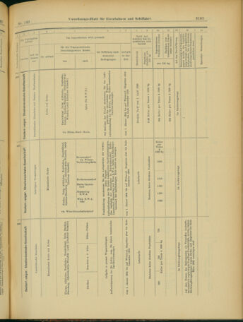 Verordnungs-Blatt für Eisenbahnen und Schiffahrt: Veröffentlichungen in Tarif- und Transport-Angelegenheiten 19031203 Seite: 11