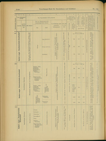 Verordnungs-Blatt für Eisenbahnen und Schiffahrt: Veröffentlichungen in Tarif- und Transport-Angelegenheiten 19031203 Seite: 12