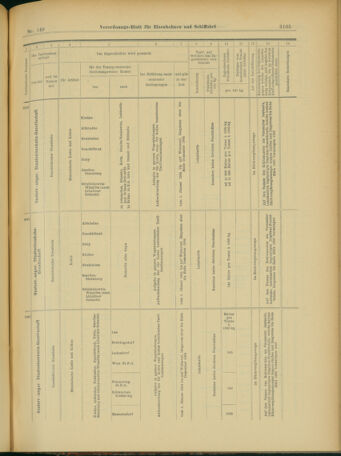 Verordnungs-Blatt für Eisenbahnen und Schiffahrt: Veröffentlichungen in Tarif- und Transport-Angelegenheiten 19031203 Seite: 13