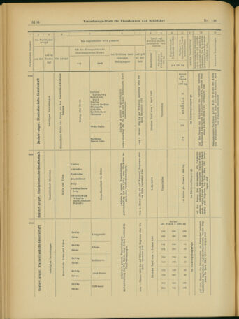 Verordnungs-Blatt für Eisenbahnen und Schiffahrt: Veröffentlichungen in Tarif- und Transport-Angelegenheiten 19031203 Seite: 14