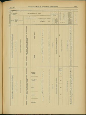 Verordnungs-Blatt für Eisenbahnen und Schiffahrt: Veröffentlichungen in Tarif- und Transport-Angelegenheiten 19031203 Seite: 15