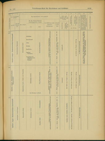 Verordnungs-Blatt für Eisenbahnen und Schiffahrt: Veröffentlichungen in Tarif- und Transport-Angelegenheiten 19031203 Seite: 17