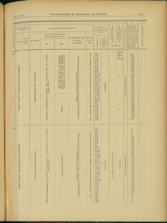 Verordnungs-Blatt für Eisenbahnen und Schiffahrt: Veröffentlichungen in Tarif- und Transport-Angelegenheiten 19031203 Seite: 19