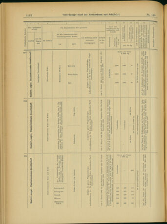 Verordnungs-Blatt für Eisenbahnen und Schiffahrt: Veröffentlichungen in Tarif- und Transport-Angelegenheiten 19031203 Seite: 20