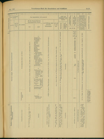 Verordnungs-Blatt für Eisenbahnen und Schiffahrt: Veröffentlichungen in Tarif- und Transport-Angelegenheiten 19031203 Seite: 21