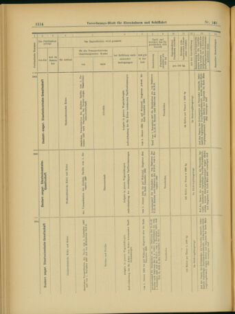 Verordnungs-Blatt für Eisenbahnen und Schiffahrt: Veröffentlichungen in Tarif- und Transport-Angelegenheiten 19031203 Seite: 22