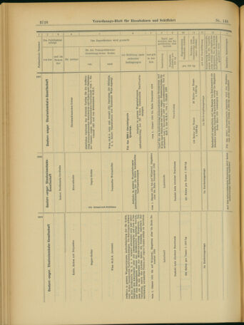 Verordnungs-Blatt für Eisenbahnen und Schiffahrt: Veröffentlichungen in Tarif- und Transport-Angelegenheiten 19031203 Seite: 24