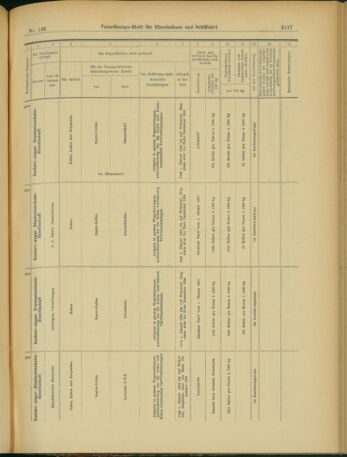 Verordnungs-Blatt für Eisenbahnen und Schiffahrt: Veröffentlichungen in Tarif- und Transport-Angelegenheiten 19031203 Seite: 25