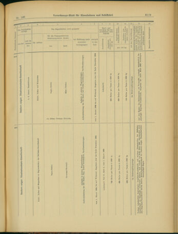 Verordnungs-Blatt für Eisenbahnen und Schiffahrt: Veröffentlichungen in Tarif- und Transport-Angelegenheiten 19031203 Seite: 27