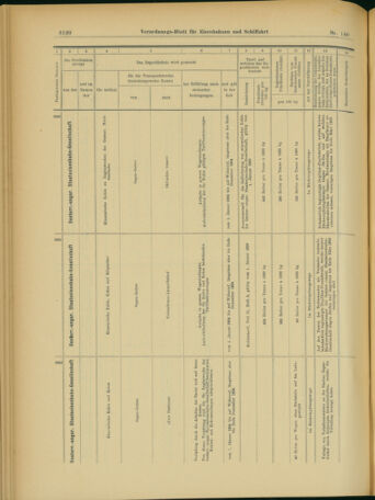 Verordnungs-Blatt für Eisenbahnen und Schiffahrt: Veröffentlichungen in Tarif- und Transport-Angelegenheiten 19031203 Seite: 28