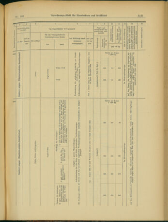 Verordnungs-Blatt für Eisenbahnen und Schiffahrt: Veröffentlichungen in Tarif- und Transport-Angelegenheiten 19031203 Seite: 29