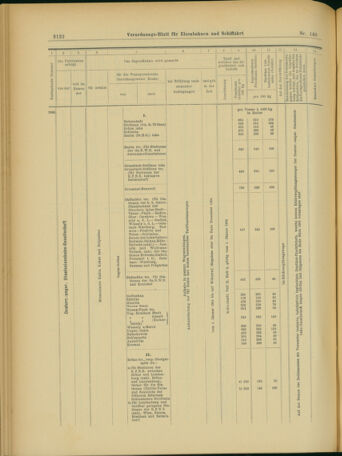 Verordnungs-Blatt für Eisenbahnen und Schiffahrt: Veröffentlichungen in Tarif- und Transport-Angelegenheiten 19031203 Seite: 30