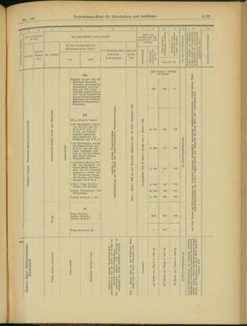 Verordnungs-Blatt für Eisenbahnen und Schiffahrt: Veröffentlichungen in Tarif- und Transport-Angelegenheiten 19031203 Seite: 31