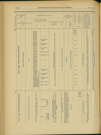 Verordnungs-Blatt für Eisenbahnen und Schiffahrt: Veröffentlichungen in Tarif- und Transport-Angelegenheiten 19031203 Seite: 32