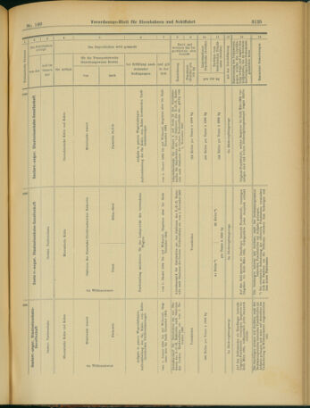 Verordnungs-Blatt für Eisenbahnen und Schiffahrt: Veröffentlichungen in Tarif- und Transport-Angelegenheiten 19031203 Seite: 33