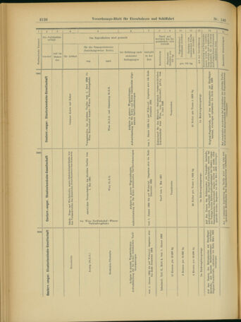 Verordnungs-Blatt für Eisenbahnen und Schiffahrt: Veröffentlichungen in Tarif- und Transport-Angelegenheiten 19031203 Seite: 34