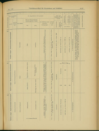 Verordnungs-Blatt für Eisenbahnen und Schiffahrt: Veröffentlichungen in Tarif- und Transport-Angelegenheiten 19031203 Seite: 35