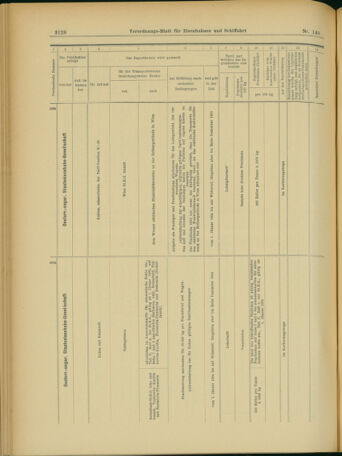 Verordnungs-Blatt für Eisenbahnen und Schiffahrt: Veröffentlichungen in Tarif- und Transport-Angelegenheiten 19031203 Seite: 36