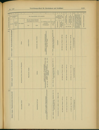 Verordnungs-Blatt für Eisenbahnen und Schiffahrt: Veröffentlichungen in Tarif- und Transport-Angelegenheiten 19031203 Seite: 37