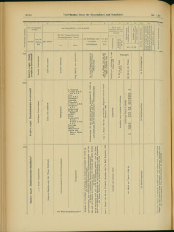 Verordnungs-Blatt für Eisenbahnen und Schiffahrt: Veröffentlichungen in Tarif- und Transport-Angelegenheiten 19031203 Seite: 38