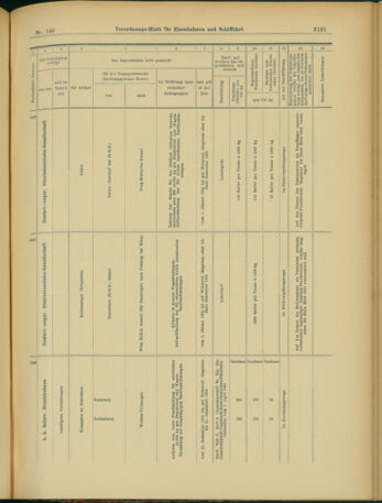 Verordnungs-Blatt für Eisenbahnen und Schiffahrt: Veröffentlichungen in Tarif- und Transport-Angelegenheiten 19031203 Seite: 39