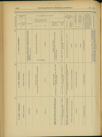 Verordnungs-Blatt für Eisenbahnen und Schiffahrt: Veröffentlichungen in Tarif- und Transport-Angelegenheiten 19031203 Seite: 40