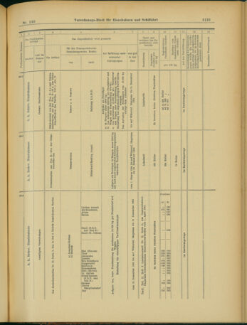 Verordnungs-Blatt für Eisenbahnen und Schiffahrt: Veröffentlichungen in Tarif- und Transport-Angelegenheiten 19031203 Seite: 41