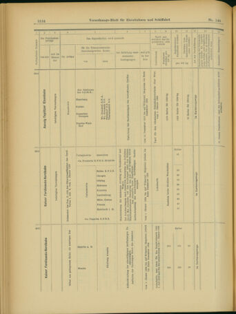 Verordnungs-Blatt für Eisenbahnen und Schiffahrt: Veröffentlichungen in Tarif- und Transport-Angelegenheiten 19031203 Seite: 42