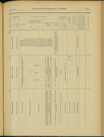 Verordnungs-Blatt für Eisenbahnen und Schiffahrt: Veröffentlichungen in Tarif- und Transport-Angelegenheiten 19031203 Seite: 43