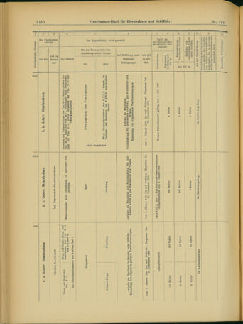 Verordnungs-Blatt für Eisenbahnen und Schiffahrt: Veröffentlichungen in Tarif- und Transport-Angelegenheiten 19031205 Seite: 14