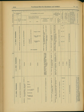 Verordnungs-Blatt für Eisenbahnen und Schiffahrt: Veröffentlichungen in Tarif- und Transport-Angelegenheiten 19031205 Seite: 16