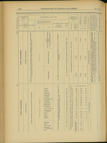 Verordnungs-Blatt für Eisenbahnen und Schiffahrt: Veröffentlichungen in Tarif- und Transport-Angelegenheiten 19031205 Seite: 20