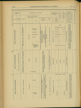 Verordnungs-Blatt für Eisenbahnen und Schiffahrt: Veröffentlichungen in Tarif- und Transport-Angelegenheiten 19031205 Seite: 22