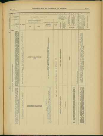 Verordnungs-Blatt für Eisenbahnen und Schiffahrt: Veröffentlichungen in Tarif- und Transport-Angelegenheiten 19031205 Seite: 23