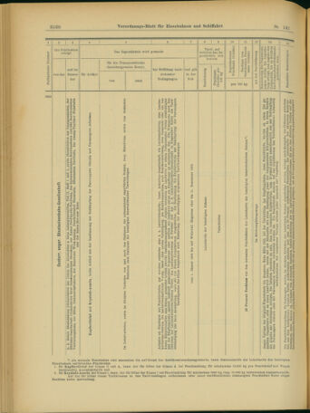 Verordnungs-Blatt für Eisenbahnen und Schiffahrt: Veröffentlichungen in Tarif- und Transport-Angelegenheiten 19031205 Seite: 24