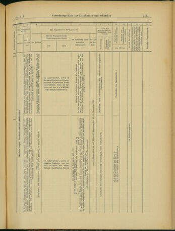 Verordnungs-Blatt für Eisenbahnen und Schiffahrt: Veröffentlichungen in Tarif- und Transport-Angelegenheiten 19031205 Seite: 25