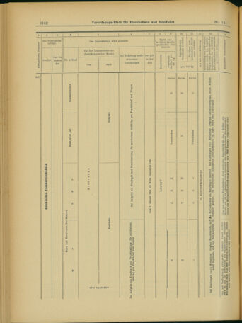 Verordnungs-Blatt für Eisenbahnen und Schiffahrt: Veröffentlichungen in Tarif- und Transport-Angelegenheiten 19031205 Seite: 26