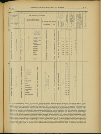 Verordnungs-Blatt für Eisenbahnen und Schiffahrt: Veröffentlichungen in Tarif- und Transport-Angelegenheiten 19031205 Seite: 27