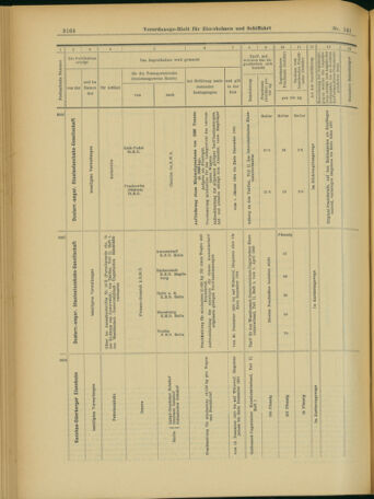 Verordnungs-Blatt für Eisenbahnen und Schiffahrt: Veröffentlichungen in Tarif- und Transport-Angelegenheiten 19031205 Seite: 28