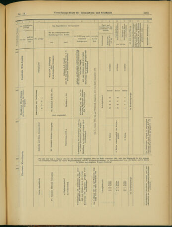 Verordnungs-Blatt für Eisenbahnen und Schiffahrt: Veröffentlichungen in Tarif- und Transport-Angelegenheiten 19031205 Seite: 29