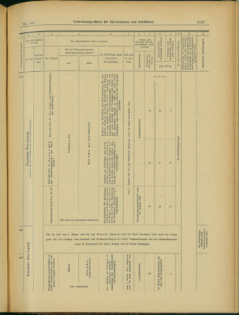 Verordnungs-Blatt für Eisenbahnen und Schiffahrt: Veröffentlichungen in Tarif- und Transport-Angelegenheiten 19031205 Seite: 31