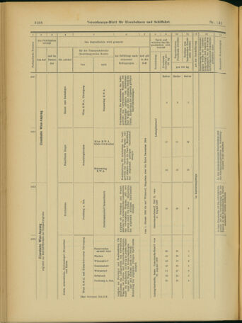 Verordnungs-Blatt für Eisenbahnen und Schiffahrt: Veröffentlichungen in Tarif- und Transport-Angelegenheiten 19031205 Seite: 32