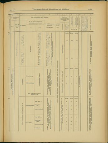 Verordnungs-Blatt für Eisenbahnen und Schiffahrt: Veröffentlichungen in Tarif- und Transport-Angelegenheiten 19031205 Seite: 33