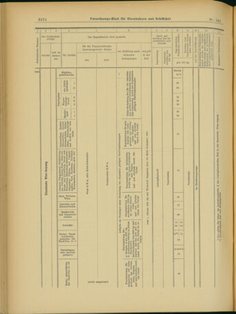 Verordnungs-Blatt für Eisenbahnen und Schiffahrt: Veröffentlichungen in Tarif- und Transport-Angelegenheiten 19031205 Seite: 36