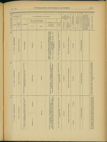 Verordnungs-Blatt für Eisenbahnen und Schiffahrt: Veröffentlichungen in Tarif- und Transport-Angelegenheiten 19031205 Seite: 37