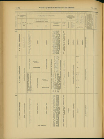 Verordnungs-Blatt für Eisenbahnen und Schiffahrt: Veröffentlichungen in Tarif- und Transport-Angelegenheiten 19031205 Seite: 38