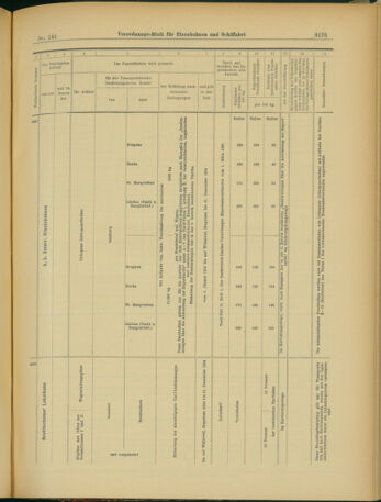 Verordnungs-Blatt für Eisenbahnen und Schiffahrt: Veröffentlichungen in Tarif- und Transport-Angelegenheiten 19031205 Seite: 39