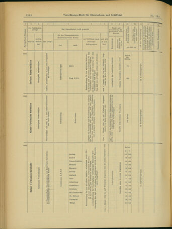 Verordnungs-Blatt für Eisenbahnen und Schiffahrt: Veröffentlichungen in Tarif- und Transport-Angelegenheiten 19031208 Seite: 10