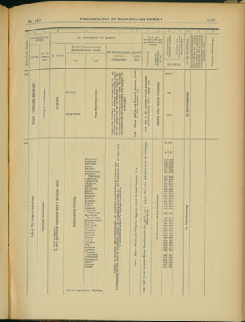 Verordnungs-Blatt für Eisenbahnen und Schiffahrt: Veröffentlichungen in Tarif- und Transport-Angelegenheiten 19031208 Seite: 11