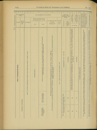 Verordnungs-Blatt für Eisenbahnen und Schiffahrt: Veröffentlichungen in Tarif- und Transport-Angelegenheiten 19031208 Seite: 12